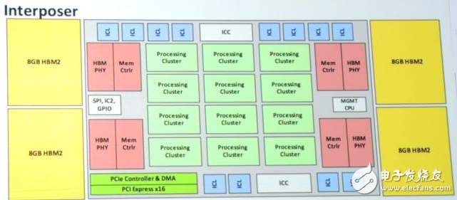 Intel tries to challenge NVIDIA GPUs with Nervana chips