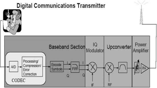 Analysis of basic knowledge of RF and wireless chip testing