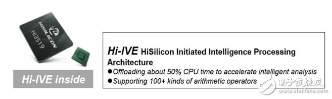 Hi, I've started the smart architecture