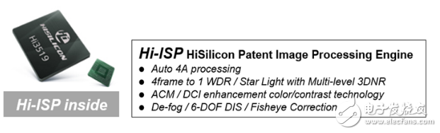 Hi, Skylark Video Processing Engine - Hi3519