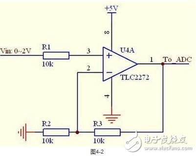 Pay attention to the output swing of the op amp?