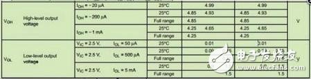 Operational amplifiers use six military regulations that must be followed