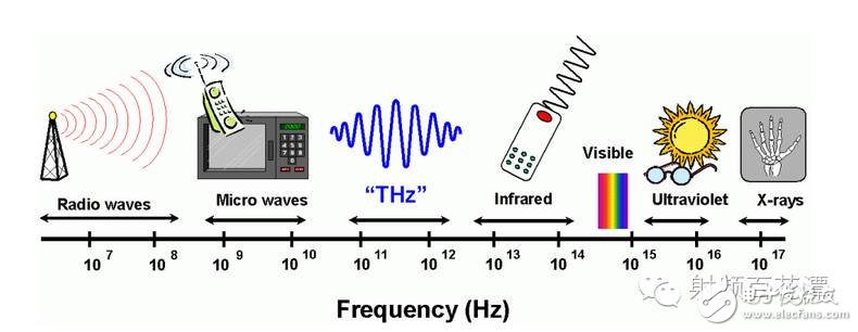 Millimeter wave