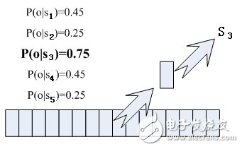 Speech recognition technology analysis: voice becomes text is not so mysterious 4