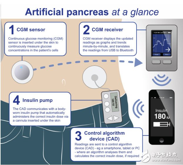 In 2017, these 13 medical technologies will grow wildly