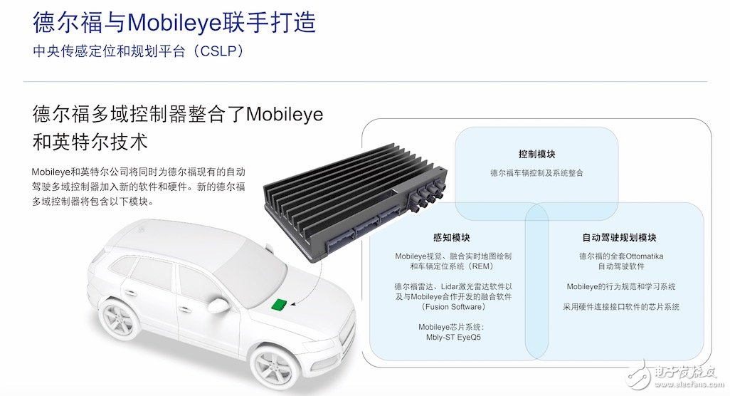 Perceptual Module of Delphi Automated Driving Solution