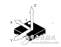 Acceleration sensor - wearable