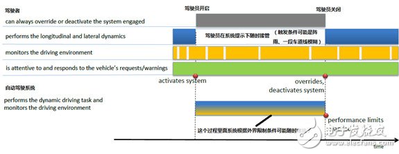 Unmanned development, how big is the gap between China and the United States? What other unmanned technologies are worth paying attention to in China? | Depth