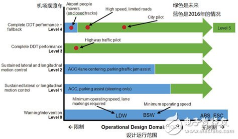 Unmanned development, how big is the gap between China and the United States? What other unmanned technologies are worth paying attention to in China? | Depth