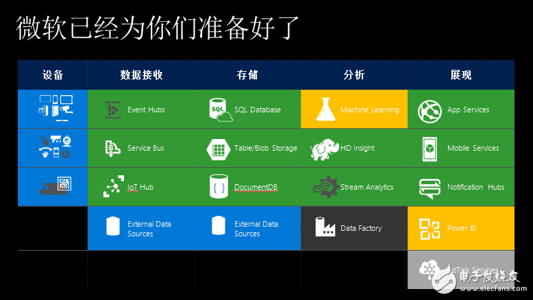 Microsoft Internet of Things