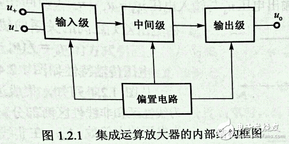 Integrated circuit operational amplifier