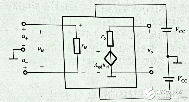 Integrated op amp circuit model