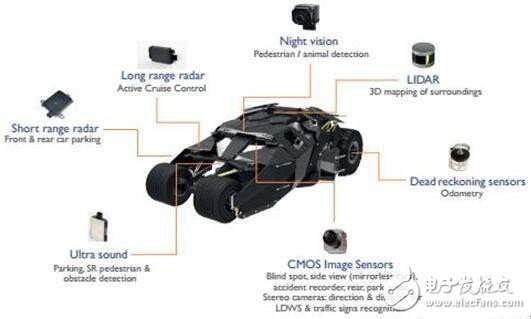 Sensor technology turns your car into a superhero car