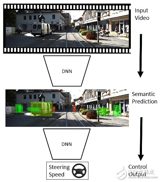 Vision sensor workflow