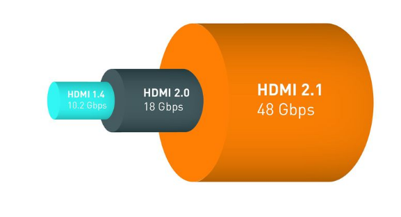 Considering the needs of 10K video about HDMI 2.1 new standard you ...