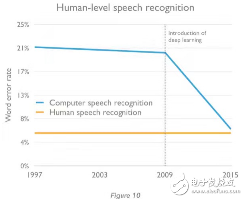 The machine beats the strongest brain, but it is the beginning of AI for the benefit of mankind.