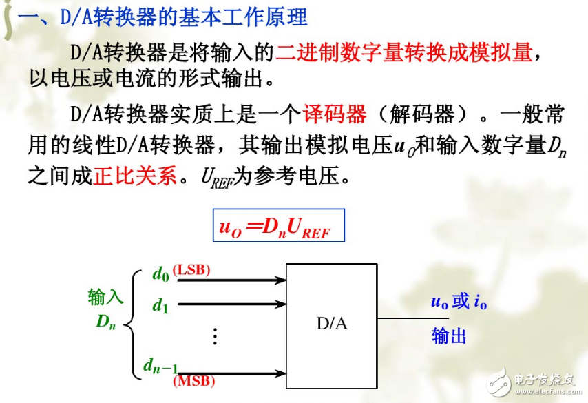 The basic working principle of analog to digital converter