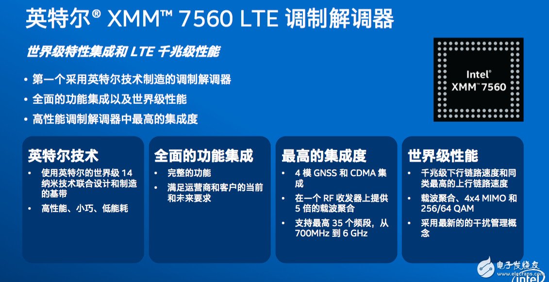 Intel xmm7560