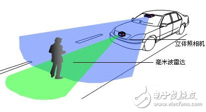 Millimeter wave radar application