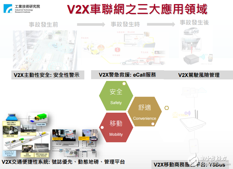 V2x car networking application