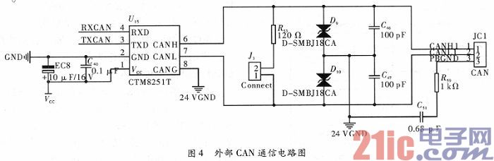 Design of Simulation Experiment Scheme for Electric Vehicle Power Battery Condition