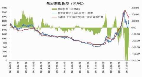 Cinda Futures: Inventory rises capacity