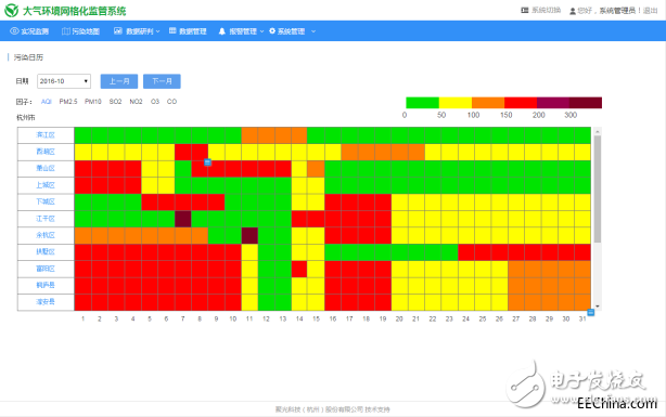 Design and Application of Automatic Monitoring Station for Environmental Air Quality