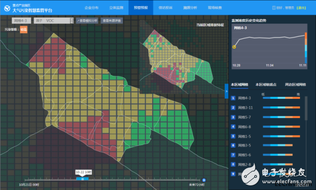 Design and Application of Automatic Monitoring Station for Environmental Air Quality