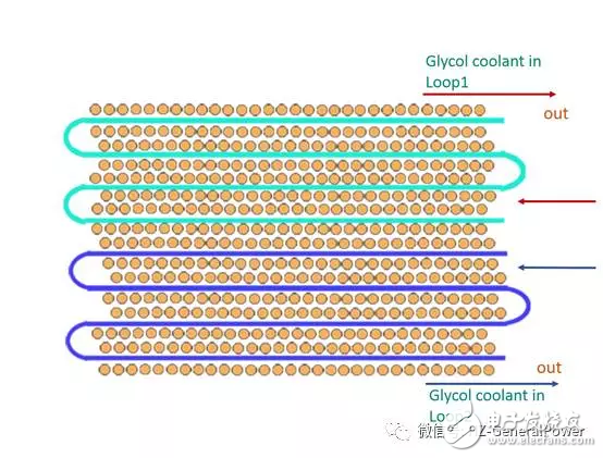 Tesla battery has gone through three generations to explore Tesla battery system technology