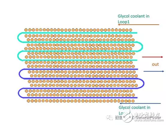 Tesla battery has gone through three generations to explore Tesla battery system technology