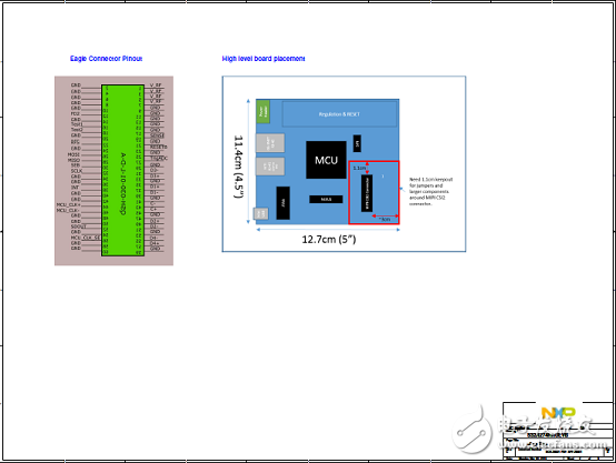 [Original] NXP S32R274 automotive radar MCU development program