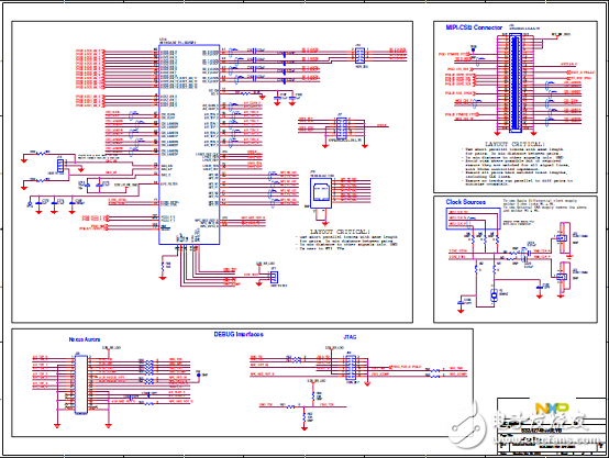 [Original] NXP S32R274 automotive radar MCU development program