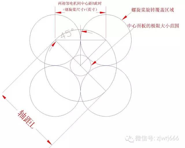 Multi-axis UAV UAV wheelbase design