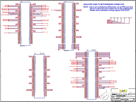 [Original] NXP S32R274 automotive radar MCU development program