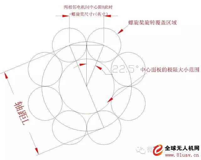 Multi-axis UAV UAV wheelbase design