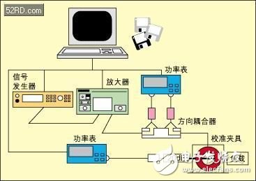 EMI immunity test for automotive components