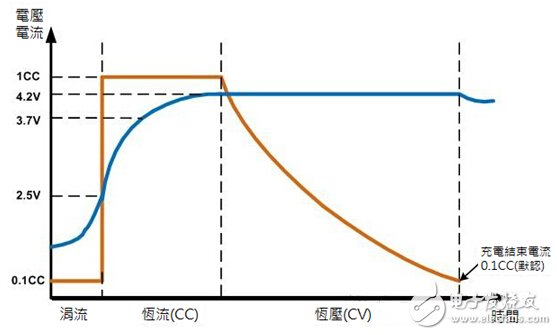 What are the advantages of a battery simulator to simulate a battery