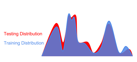 Google engineers machine learning dry goods: from the three aspects of expressiveness, trainability and generalization