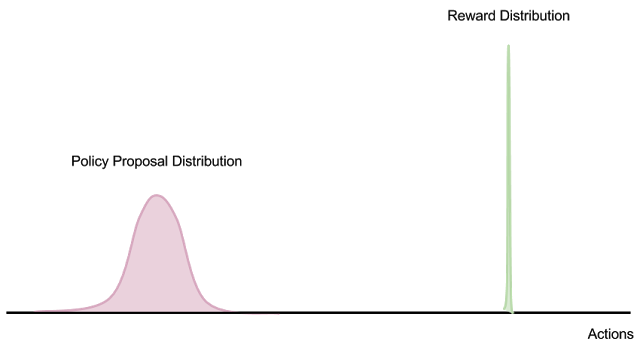 Google engineers machine learning dry goods: from the three aspects of expressiveness, trainability and generalization