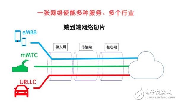 The United States launched a trade war against the "Made in China 2025", a war triggered by the fourth industrial revolution