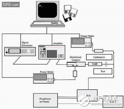 EMI immunity test for automotive components