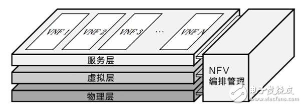 The United States launched a trade war against the "Made in China 2025", a war triggered by the fourth industrial revolution