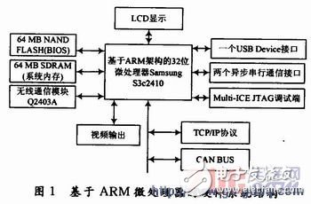 Design and Implementation of Embedded Network Dialing Based on ARM9 Processor