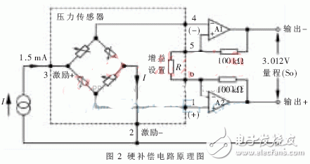 Soft and hard compensation design of automobile pressure monitoring system