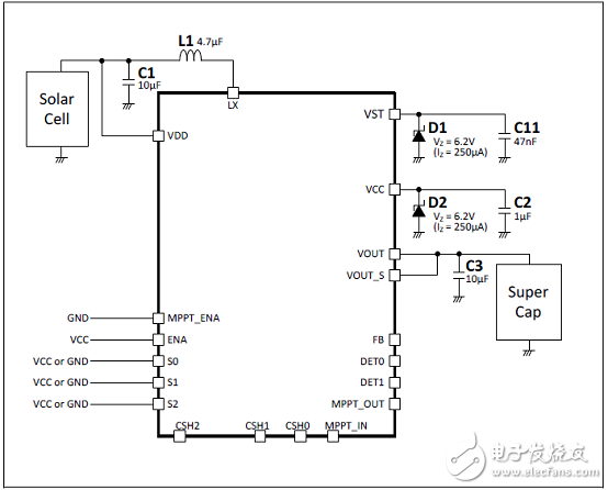 [Original] Cypress MB39C831 Solar and Thermal Energy Harvesting Power Management Solution