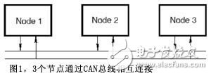 Design and Analysis of CAN Communication in System Engineering Design Method