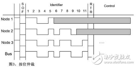 Design and Analysis of CAN Communication in System Engineering Design Method