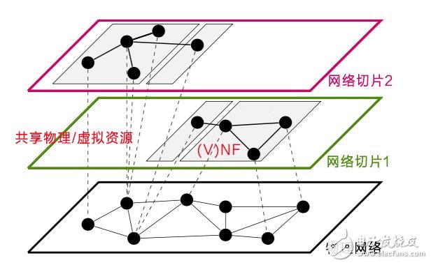 The United States launched a trade war against the "Made in China 2025", a war triggered by the fourth industrial revolution