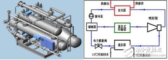 Analysis of common problems in slow heating of air conditioning