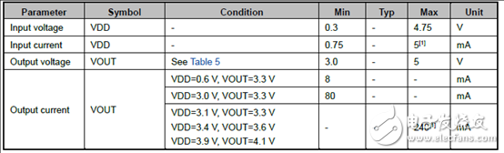 [Original] Cypress MB39C831 Solar and Thermal Energy Harvesting Power Management Solution